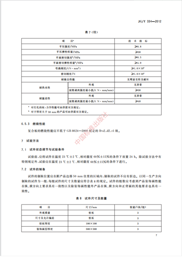 铝蜂窝板的优点和缺点有哪些