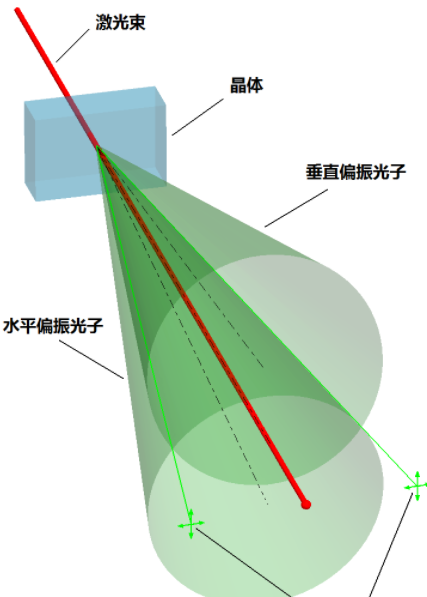 量子纠缠究竟是什么原理