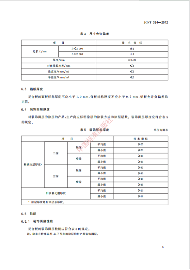 铝蜂窝板的优点和缺点有哪些