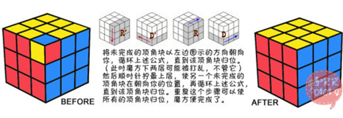 三阶魔方公式的图解是什么？