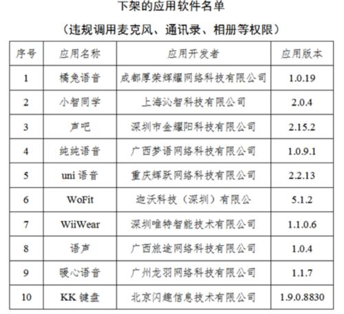 10款APP被工信部下架，下架原因你知道吗？