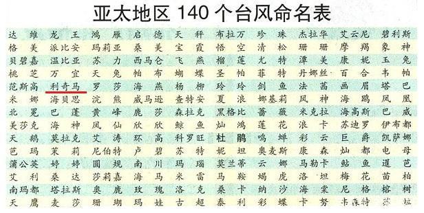 140个台风命名表顺序是什么？