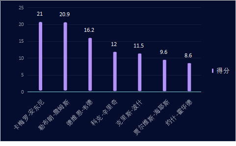 辛里奇是怎样的一位NBA球星？