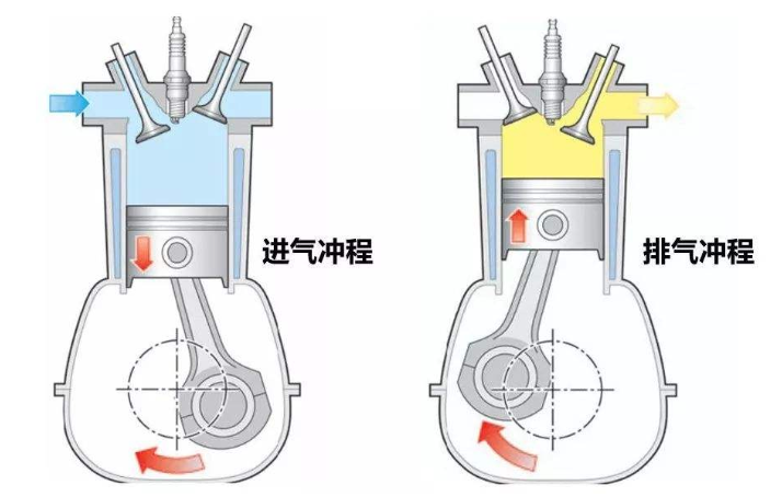 什么是活塞运动？