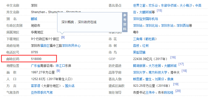 深圳市的邮编是多少