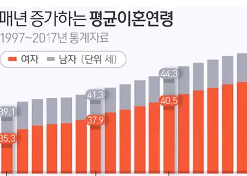 韩国有多少人口2022?