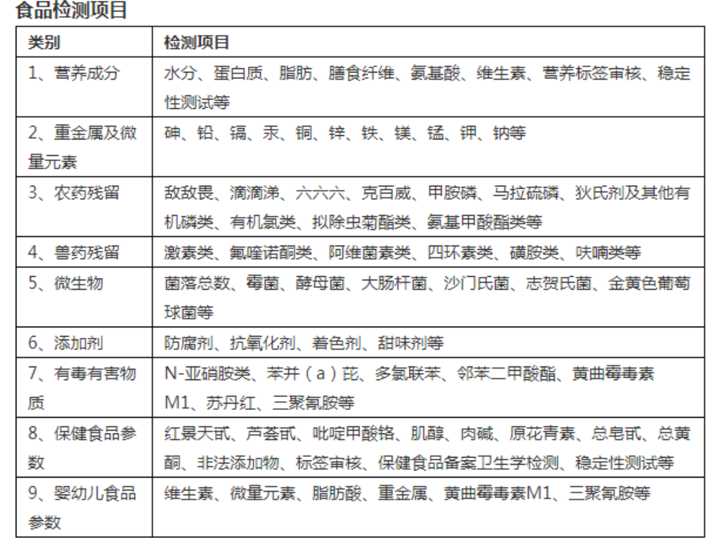 食品检测都检测哪些方面