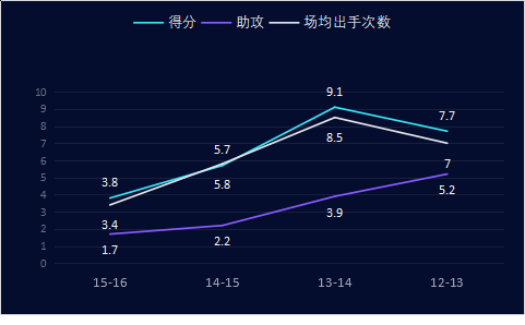 辛里奇是怎样的一位NBA球星？