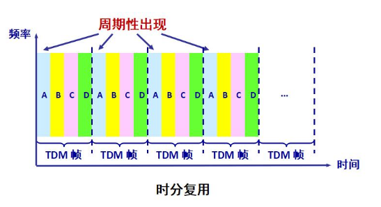 TDM是什么意思啊?