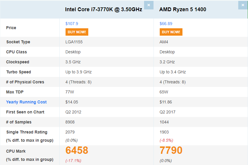 请问intel 酷睿 I7 3770K相当于AMD的哪款CPU