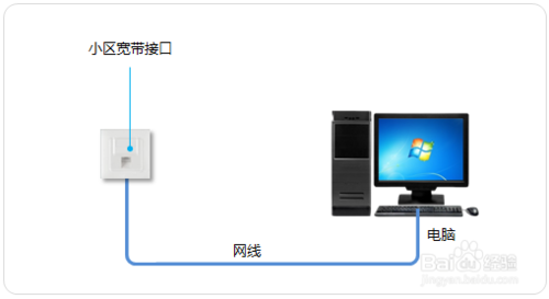 网络线线路有哪些？