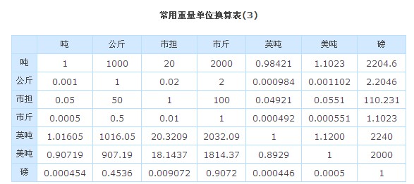 1升等于多少克换算关系