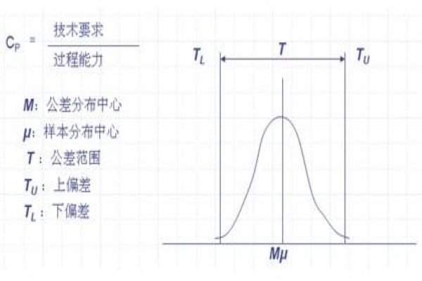 如何计算CP,CPK