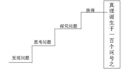 什么是真理？如何理解真理