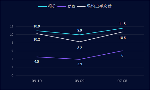 辛里奇是怎样的一位NBA球星？