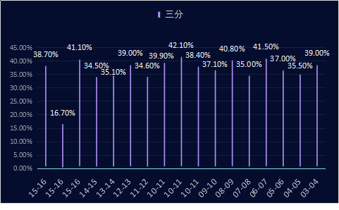 辛里奇是怎样的一位NBA球星？