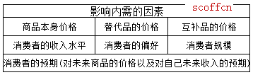 经济学常识：什么是内需