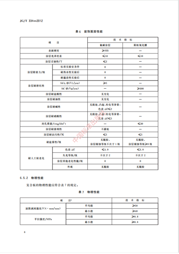 铝蜂窝板的优点和缺点有哪些