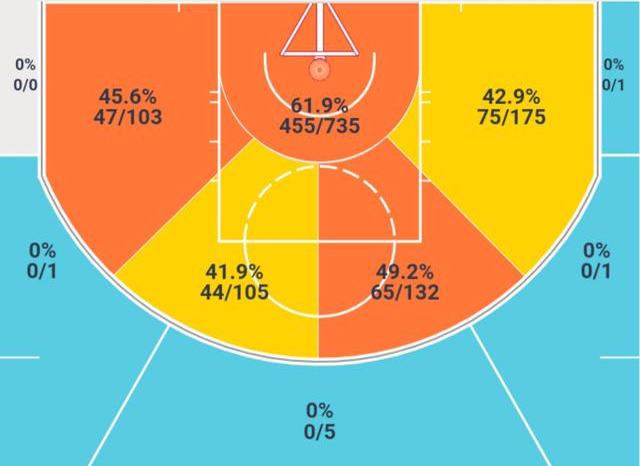 大卫李是怎样的一位NBA球员？