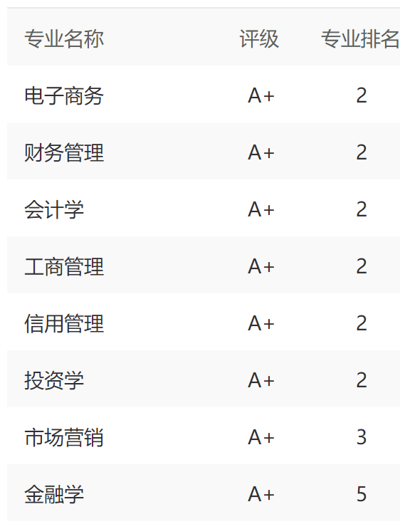 上海财经大学在上海哪个区