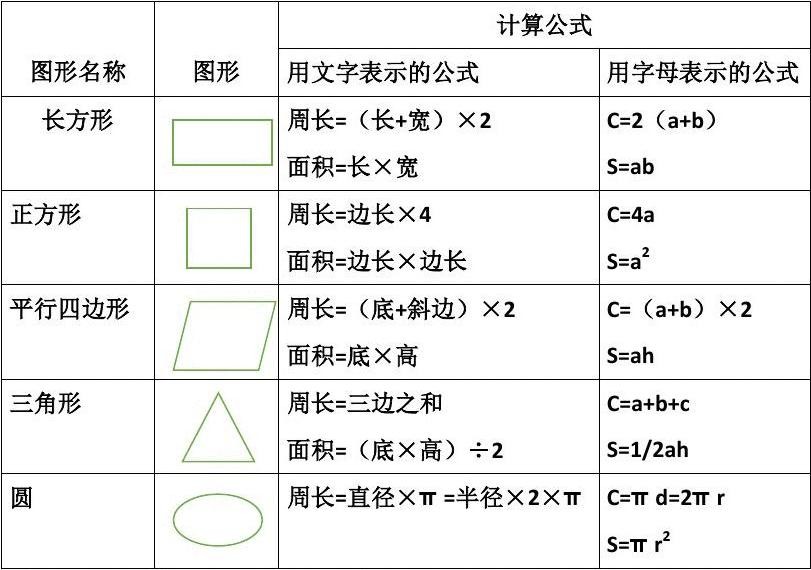 多边形面积公式是什么？