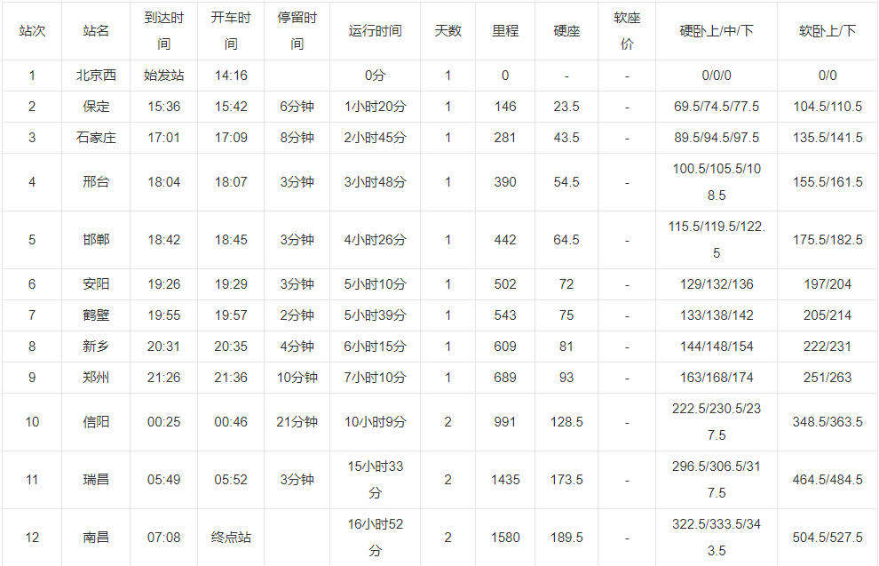 t167次列车途经站点