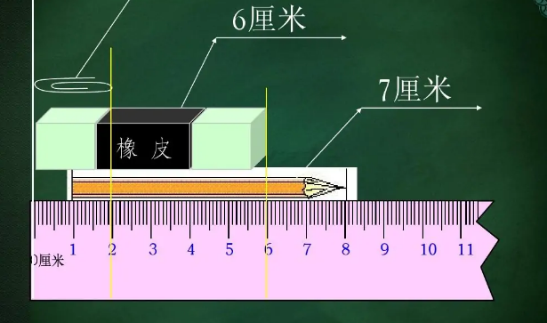 尺寸单位是怎么样的？