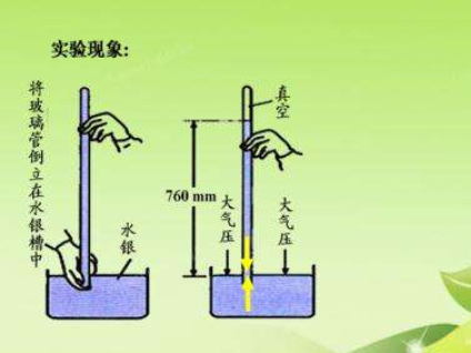 大气压强是多少？