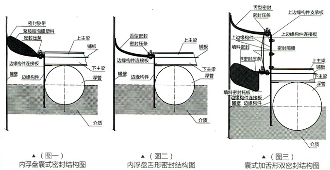 内浮顶的简介