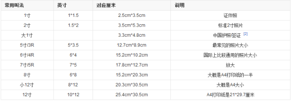 14寸是多少厘米？