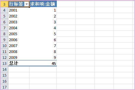 EXCEL数据透视表怎么用？是干什么的