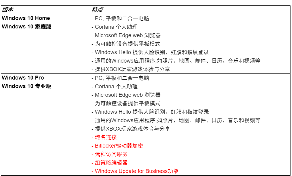 win10企业版和专业版的区别