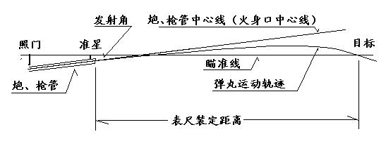 瞄准器（枪）是怎样瞄准目标和工作原理