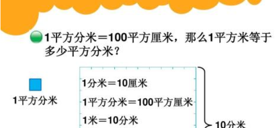 1平方公里有多大？