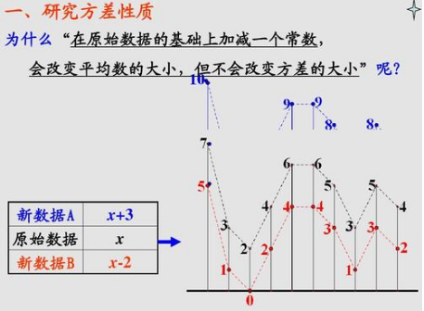 标准差怎么算？