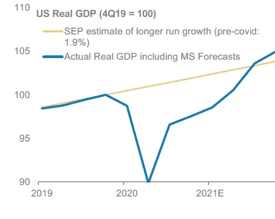 美国2021年gdp增长率是多少？