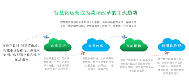 智慧农贸是什么意思？