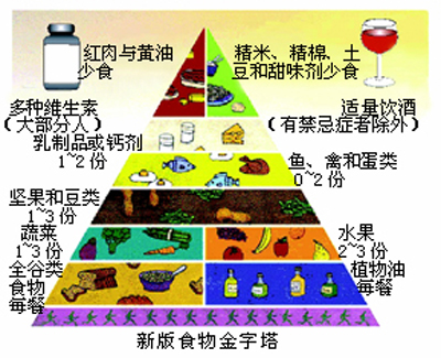 维维豆奶，雅芙豆奶，雅士利豆奶，永和豆浆粉，哪种最好喝，哪种最难喝？