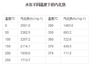 水的汽化热是多少呢？