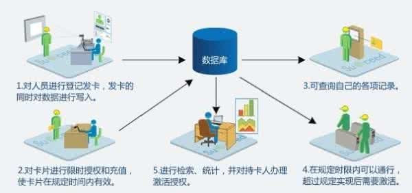 企业信息隔多久才会收录到全国建筑市场监管公共服务平台