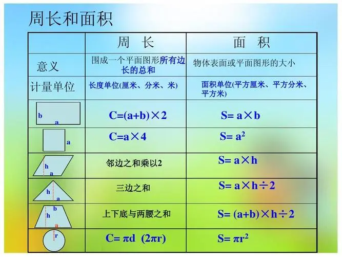 周长计算公式是什么?