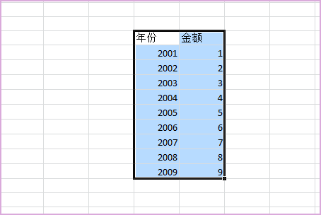 EXCEL数据透视表怎么用？是干什么的