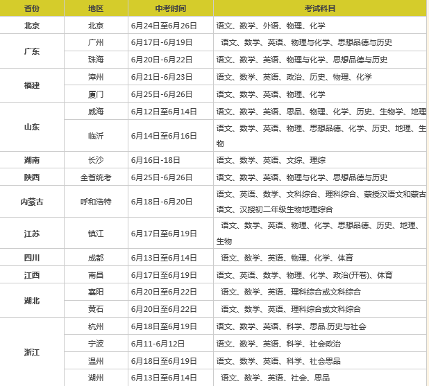 今天是11月12日，请问距离2022年中考还乘多少时间？