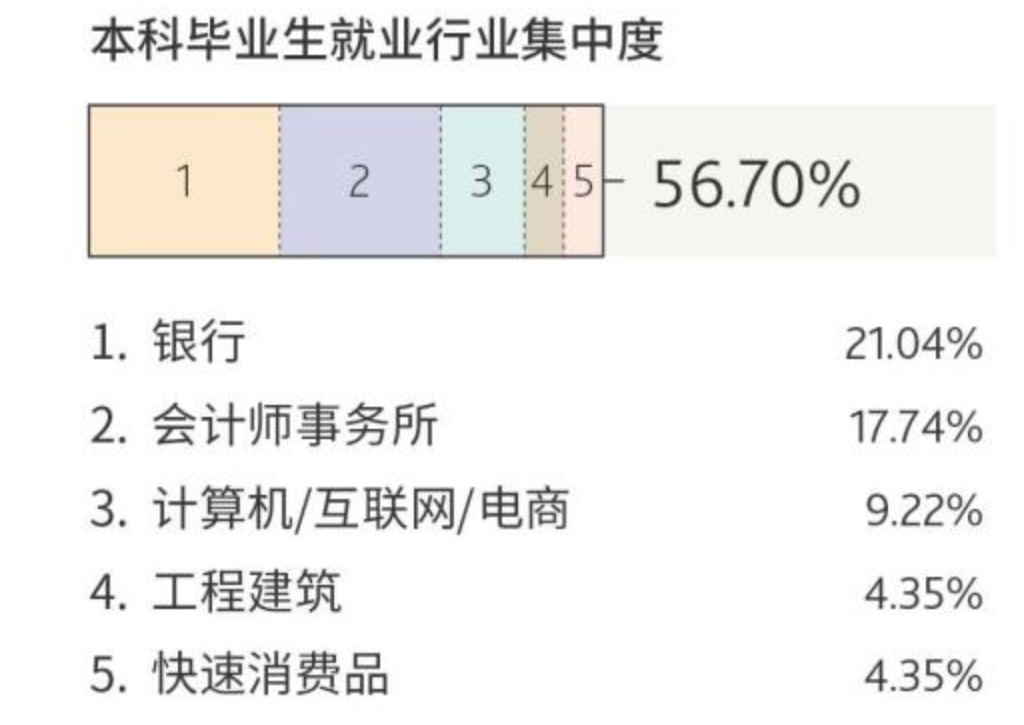 上海财经大学在上海哪个区