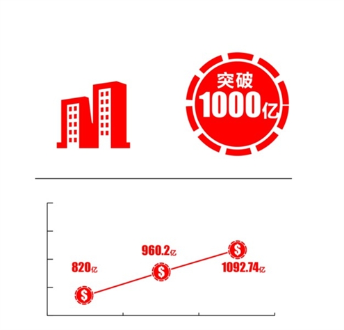 净利润率计算公式