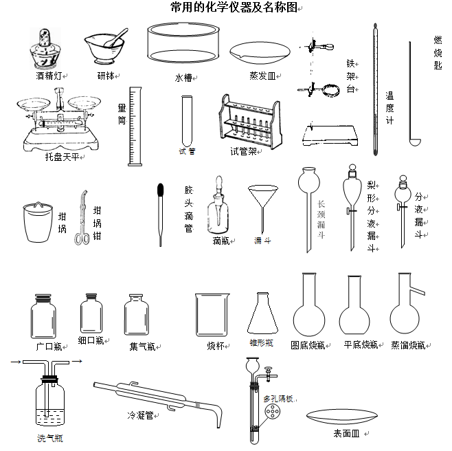 常见的化学仪器有哪些