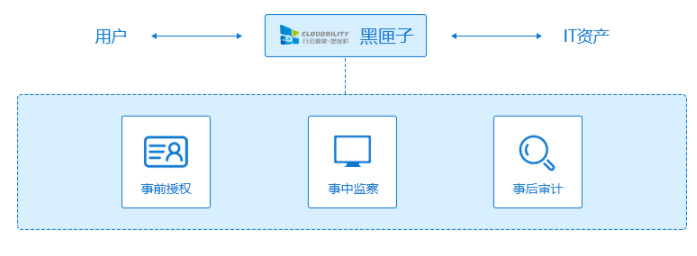 什么是堡垒机？