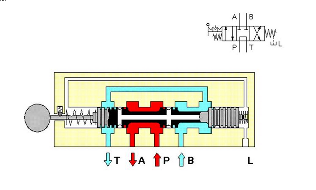 什么是三位四通换向阀
