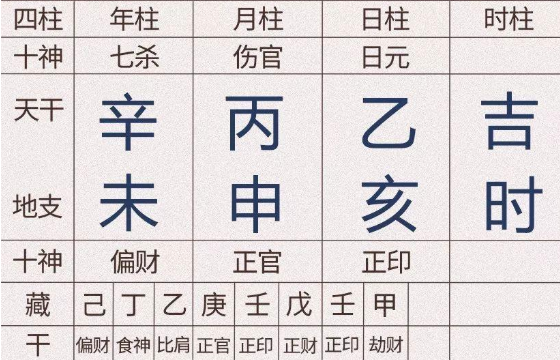 八字排盘怎么看？