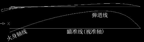 瞄准器（枪）是怎样瞄准目标和工作原理